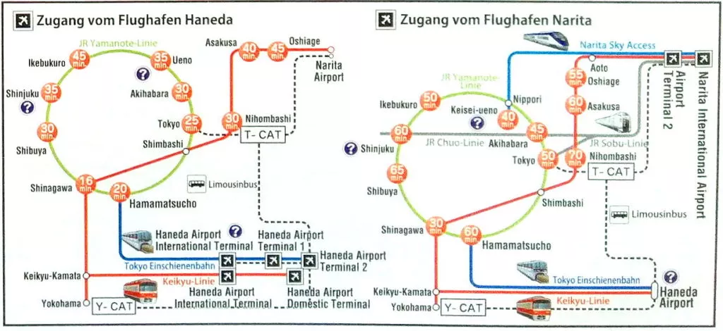 Zugverbindung Flughafen Haneda und Narita nach Tokio