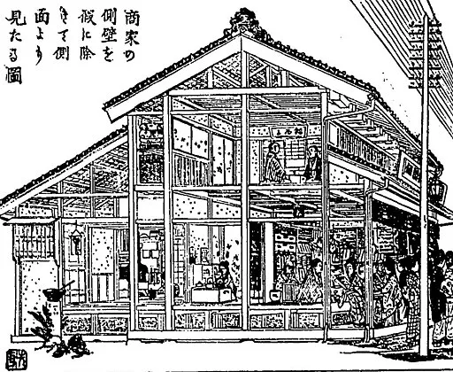 Ein gezeichneter Querschnitt eines typischen Machiya, der Einblick in die verschiedenen Räume gewährt 